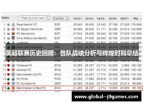英超联赛历史回顾：各队战绩分析与辉煌时刻总结