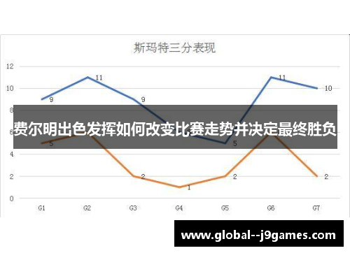 费尔明出色发挥如何改变比赛走势并决定最终胜负
