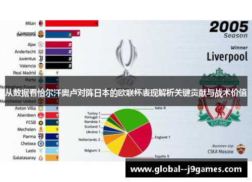 从数据看恰尔汗奥卢对阵日本的欧联杯表现解析关键贡献与战术价值