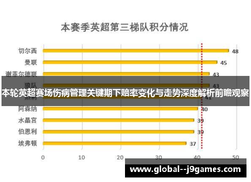 本轮英超赛场伤病管理关键期下赔率变化与走势深度解析前瞻观察