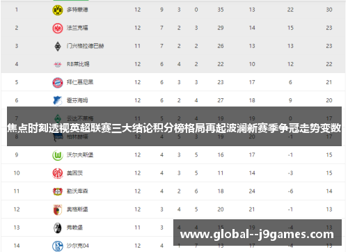焦点时刻透视英超联赛三大结论积分榜格局再起波澜新赛季争冠走势变数