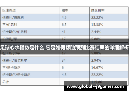 足球心水指数是什么 它是如何帮助预测比赛结果的详细解析