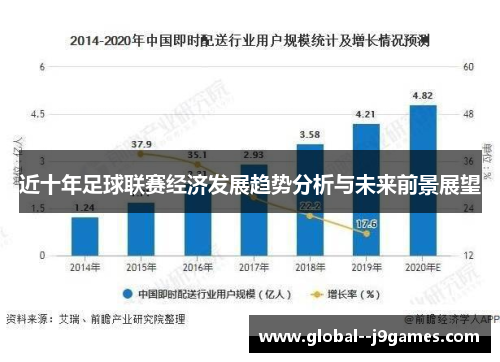 近十年足球联赛经济发展趋势分析与未来前景展望